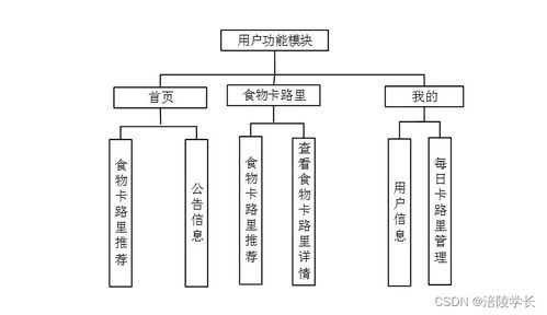 基于微信小程序的健康飲食信息管理系統(tǒng)5f46u計(jì)算機(jī)畢業(yè)設(shè)計(jì)解決方案