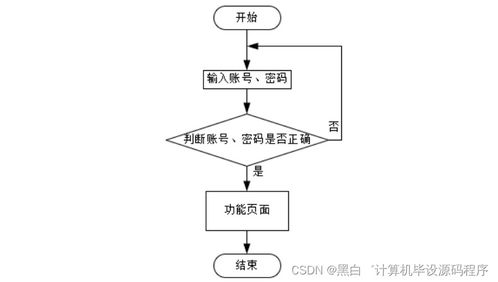 基于SpringBoot的休閑農(nóng)場(chǎng)管理系統(tǒng)設(shè)計(jì)與實(shí)現(xiàn)