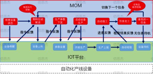 智能制造新引擎 三化融合驅(qū)動(dòng)柔性智能工廠
