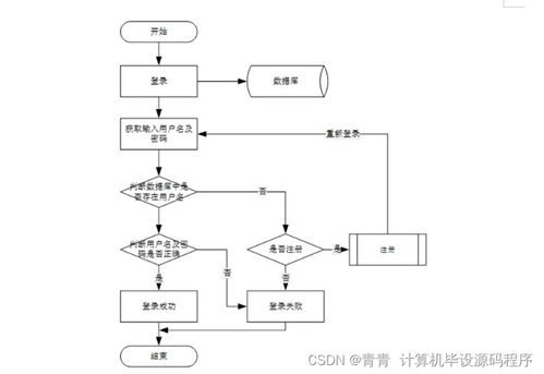 醫(yī)院床位管理系統(tǒng)的開(kāi)發(fā)與部署