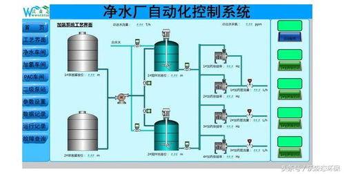 地表水處理自動(dòng)化系統(tǒng) 凈水廠自動(dòng)化控制的完美解決方案