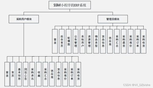 基于SSM框架與小程序的企業(yè)ERP系統(tǒng)設(shè)計(jì)與實(shí)現(xiàn)