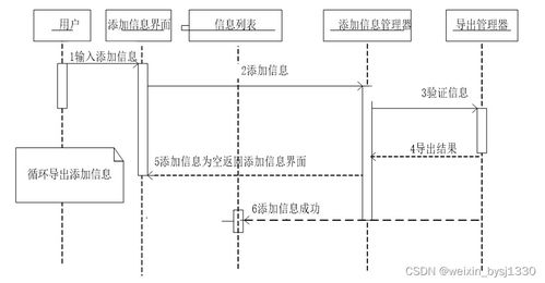 基于Python的校園宿舍管理系統(tǒng)設計與實現(xiàn)