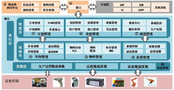 領(lǐng)途無(wú)錫工廠迎數(shù)字化轉(zhuǎn)型新里程碑 A1 MES與A1 SRM系統(tǒng)成功上線試運(yùn)行