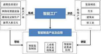 智能引擎驅(qū)動(dòng)智造未來(lái) 以系統(tǒng)集成賦能湖南智能制造新篇章