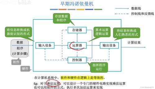 考研408計算機系統(tǒng)概述 從用戶接口到底層協(xié)作——計算機系統(tǒng)的三大服務透視